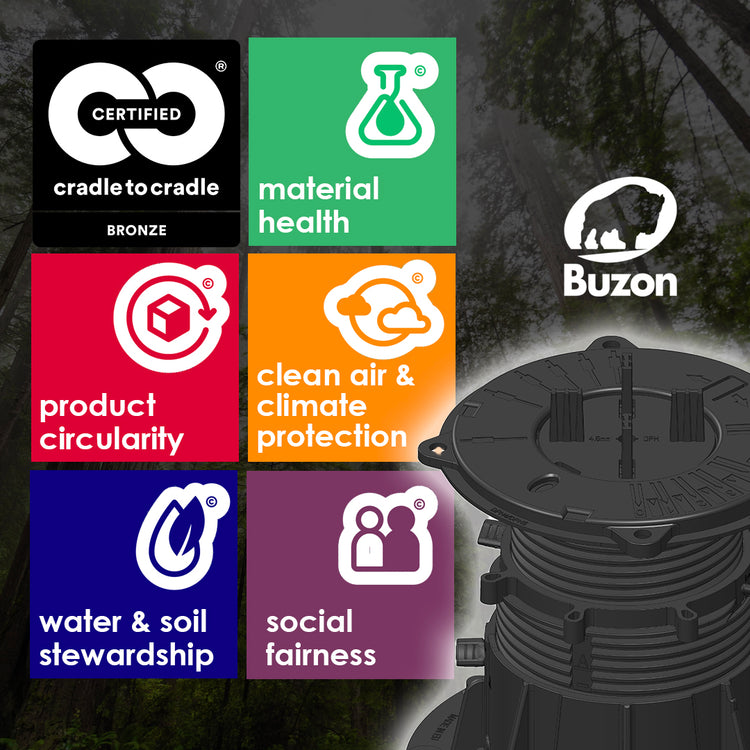 About The Cradle To Cradle Certified® Products Program About The Cradle To Cradle Certified® Products Program